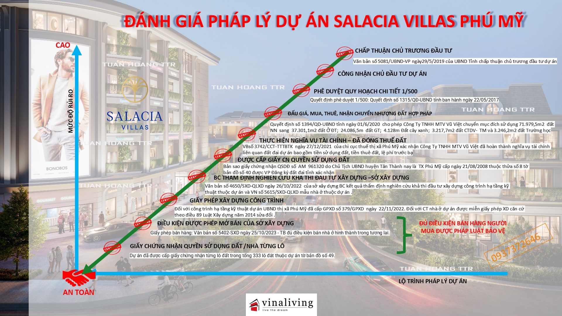 Salacia Villas Phú Mỹ 2
